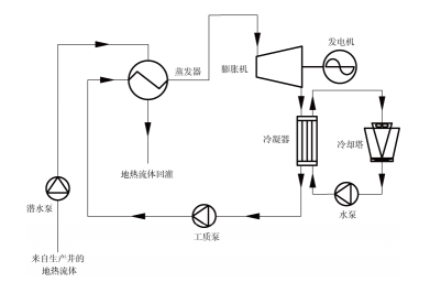 什么是地热发电技术？地热能发电地热能最高利用形式-不朽情缘官网登录入口热能