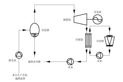 什么是地热发电技术？地热能发电地热能最高利用形式-不朽情缘官网登录入口热能