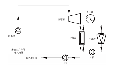 什么是地热发电技术？地热能发电地热能最高利用形式-不朽情缘官网登录入口热能