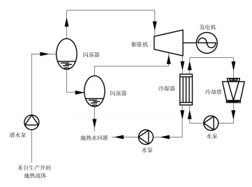 什么是地热发电技术？地热能发电地热能最高利用形式-不朽情缘官网登录入口热能